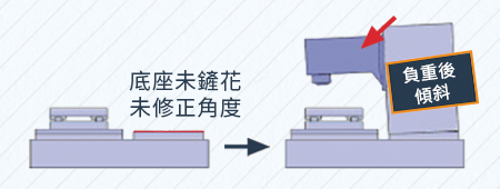 亚崴 铲花技术