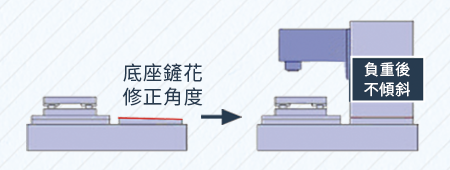 亚崴 铲花技术