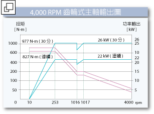 中国台湾亚崴机械MVP-6040动梁式龙门加工中心