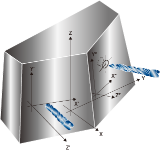 Multi-face 3D coordinate rotation