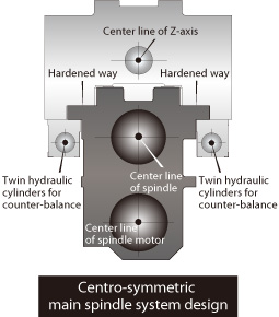 linear_guide_ways