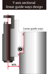 linear_guide_ways