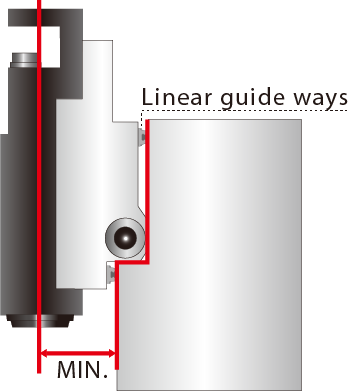 linear_guide_ways